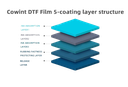 Cowint DTF Film Hotpeel - Double Matt (Box)